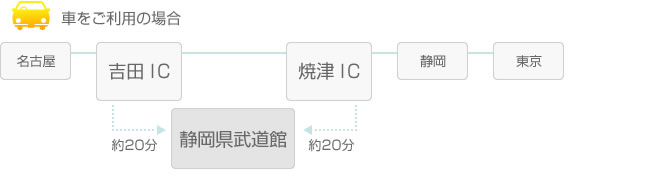 車をご利用の場合